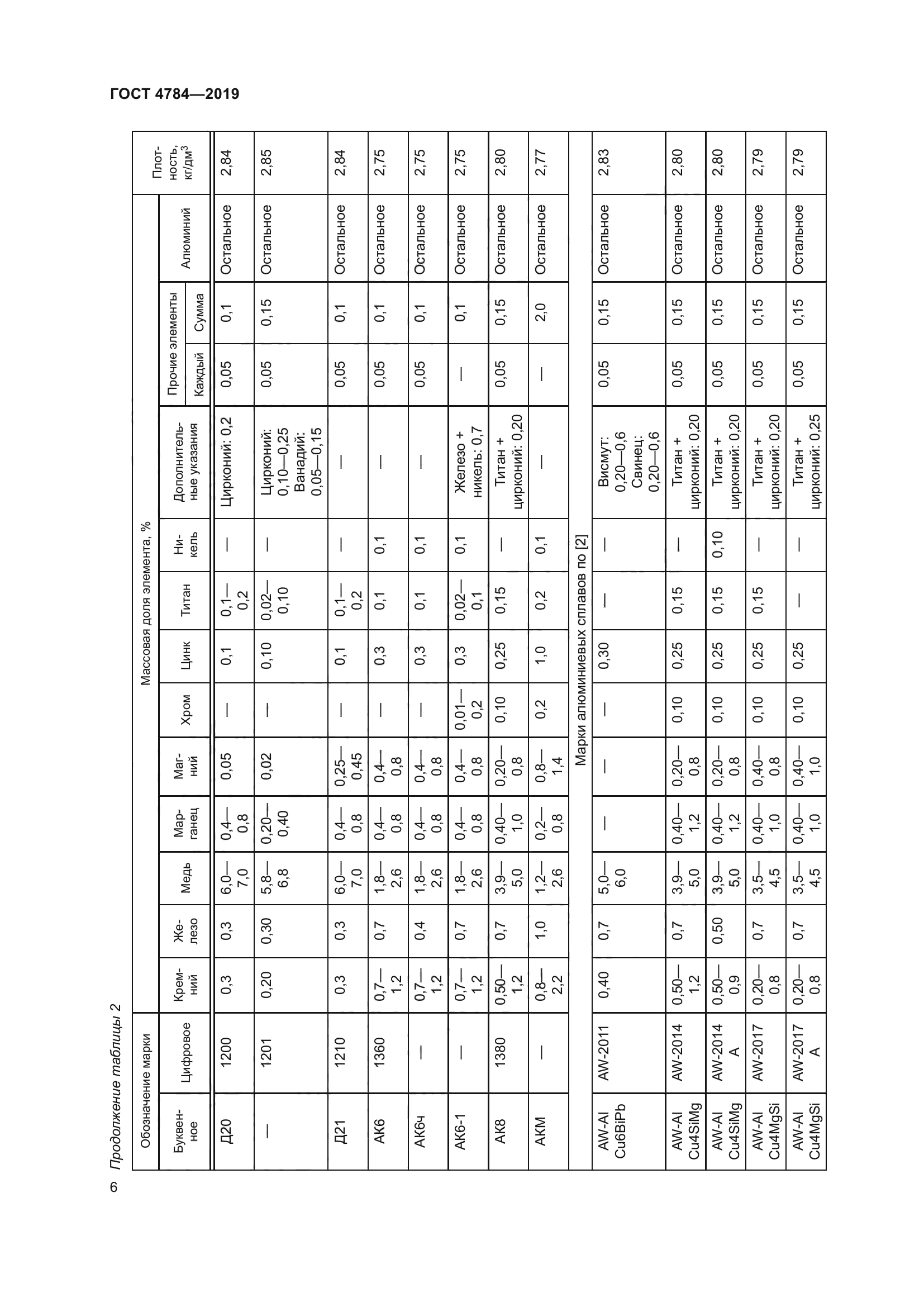 ГОСТ 4784-2019