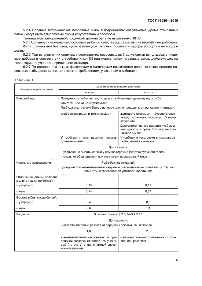 ГОСТ 16080-2019