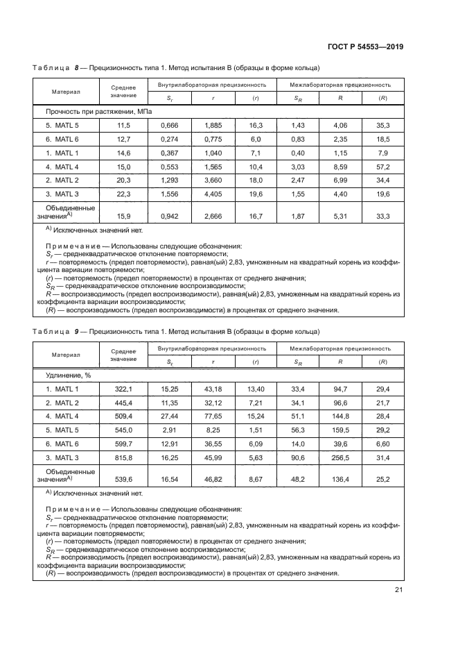 ГОСТ Р 54553-2019