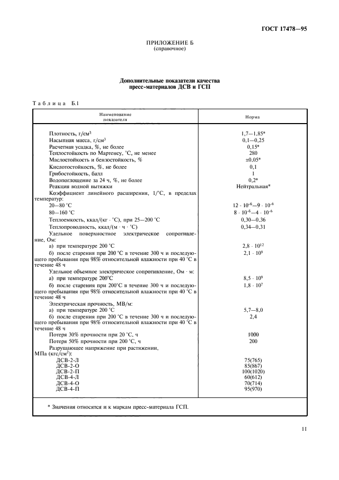 ГОСТ 17478-95