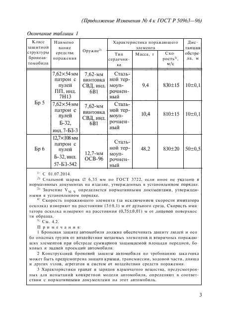 ГОСТ Р 50963-96