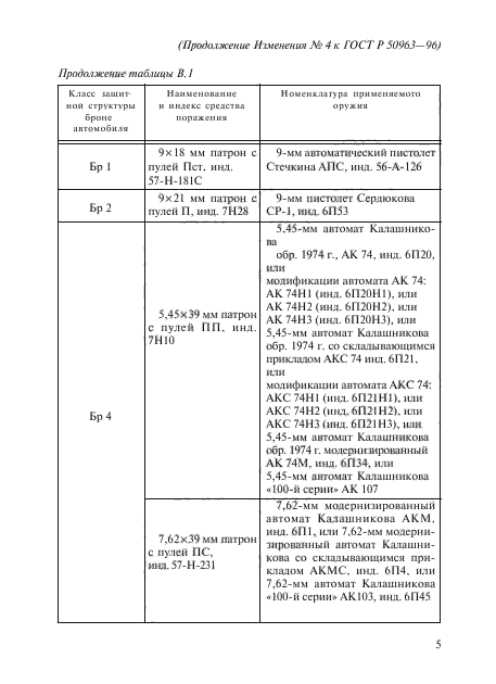 ГОСТ Р 50963-96