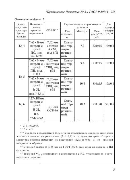 ГОСТ Р 50744-95