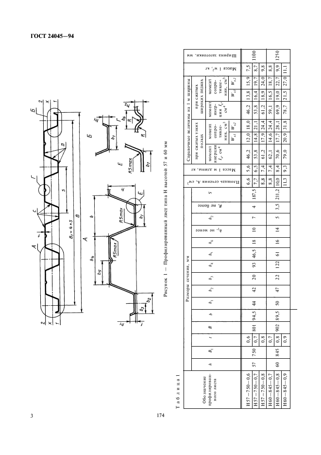 ГОСТ 24045-94