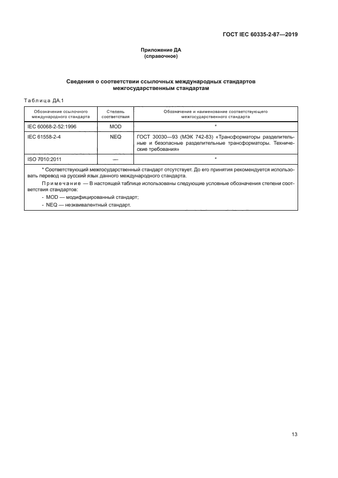 ГОСТ IEC 60335-2-87-2019