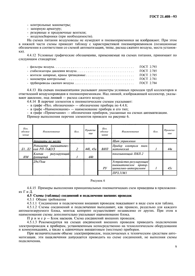 ГОСТ 21.408-93