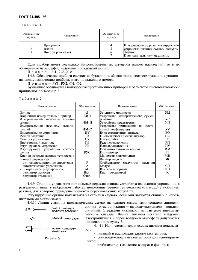 ГОСТ 21.408-93