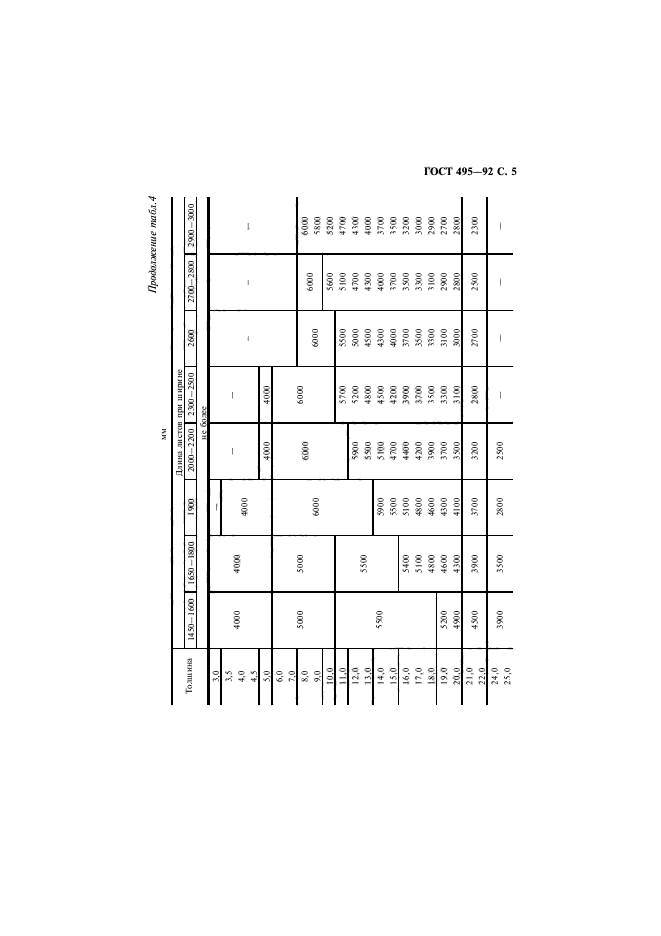 ГОСТ 495-92