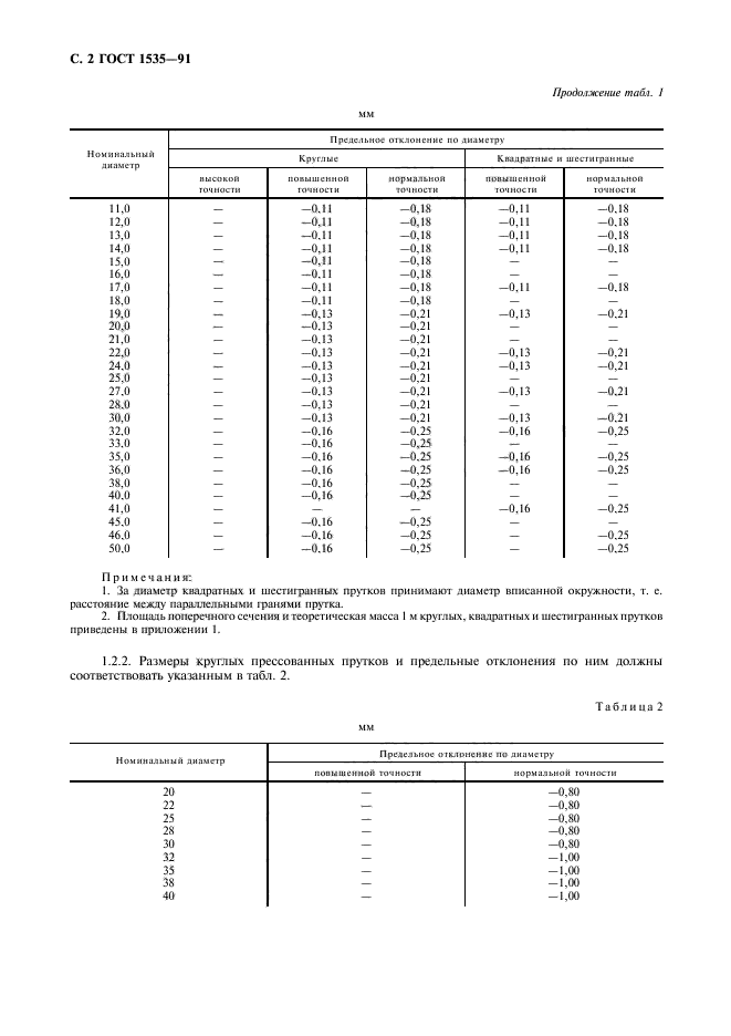 ГОСТ 1535-91