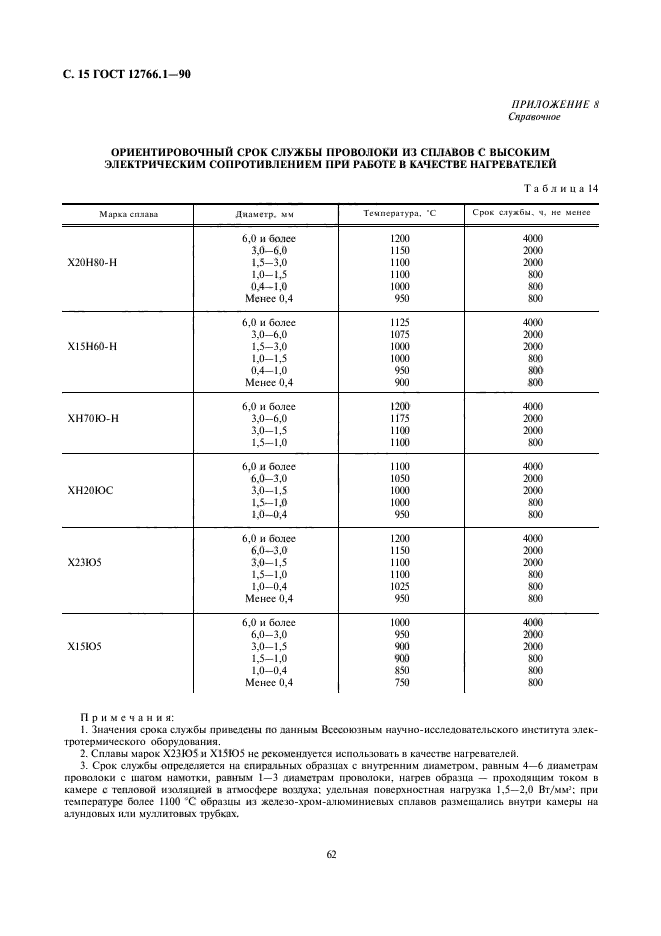 ГОСТ 12766.1-90