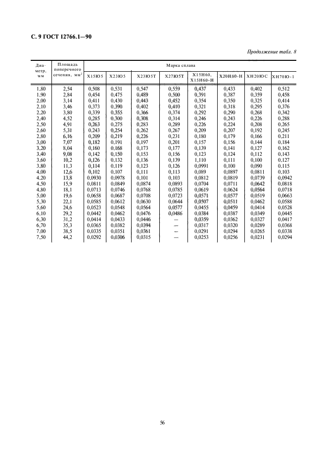 ГОСТ 12766.1-90