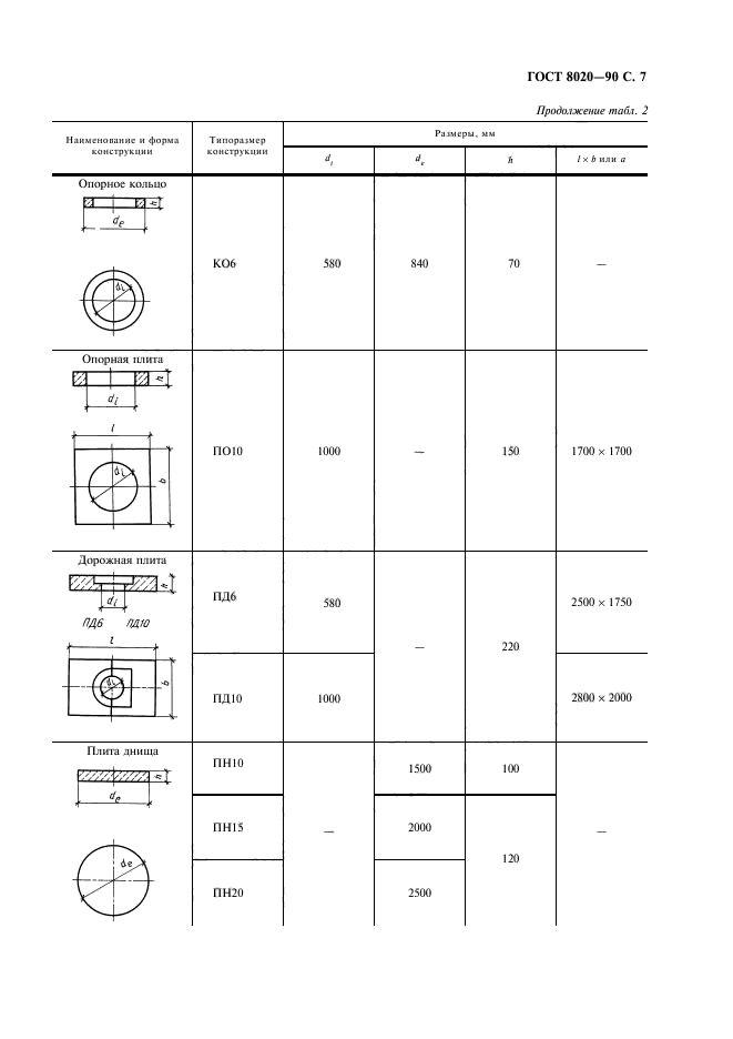 ГОСТ 8020-90