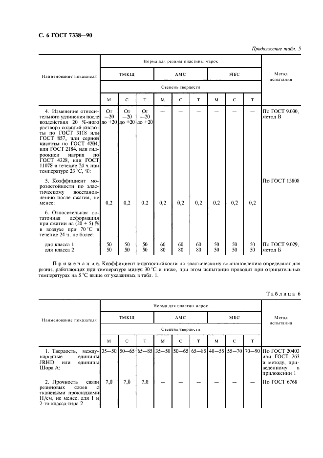 ГОСТ 7338-90