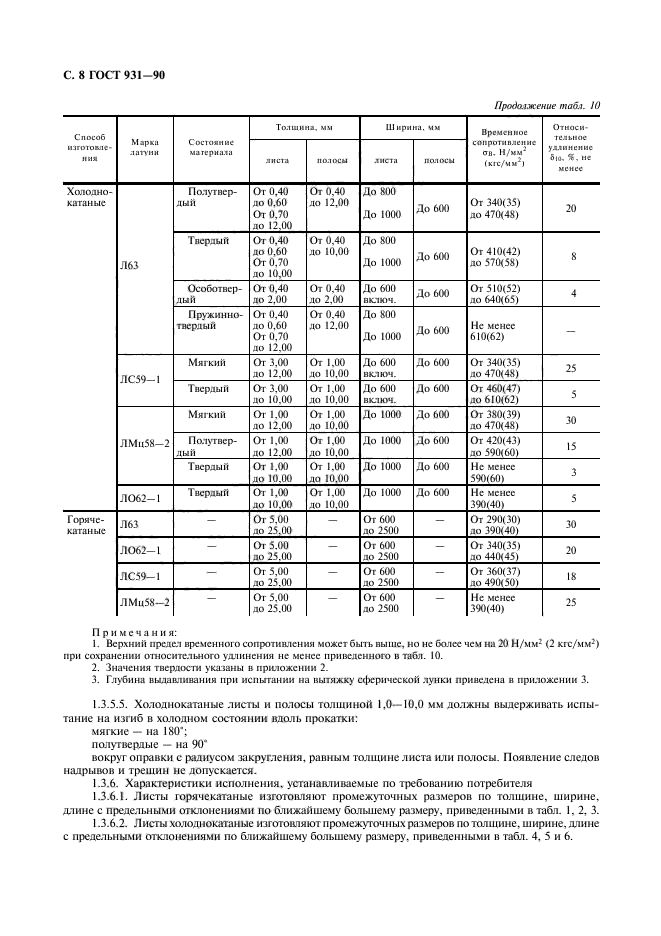 ГОСТ 931-90