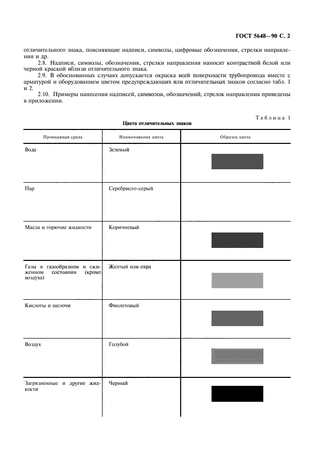 ГОСТ 5648-90