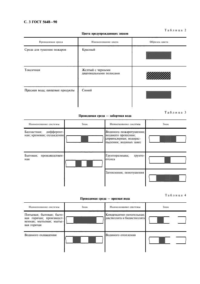 ГОСТ 5648-90