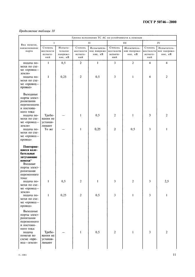 ГОСТ Р 50746-2000