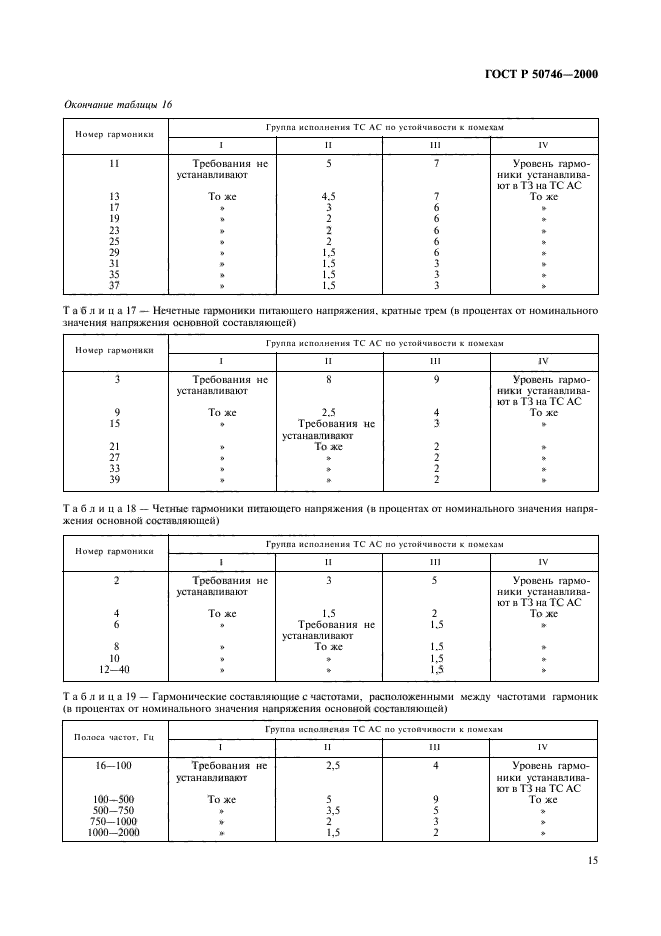 ГОСТ Р 50746-2000