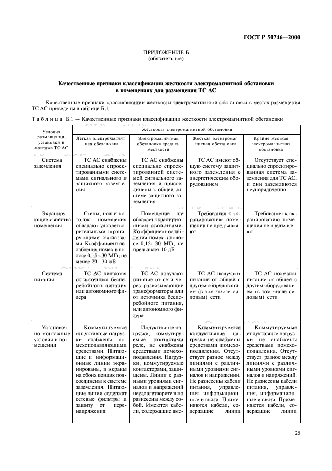 ГОСТ Р 50746-2000