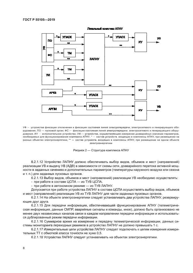 ГОСТ Р 55105-2019