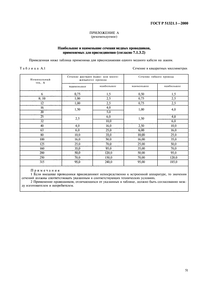 ГОСТ Р 51321.1-2000