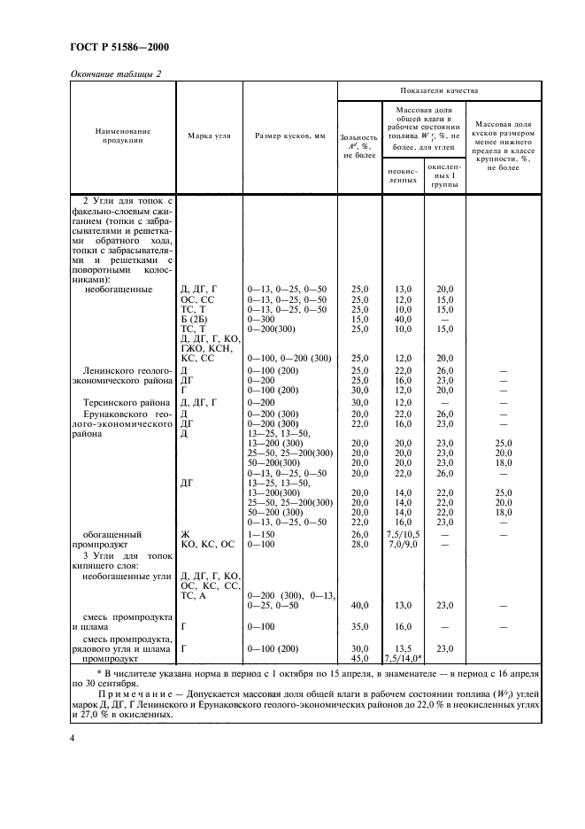 ГОСТ Р 51586-2000