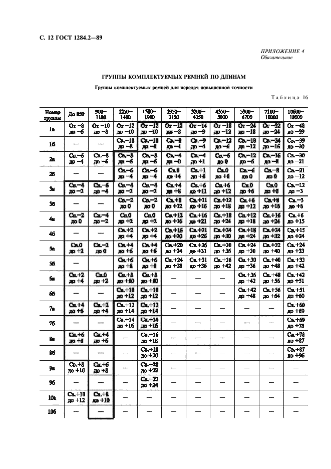 ГОСТ 1284.2-89