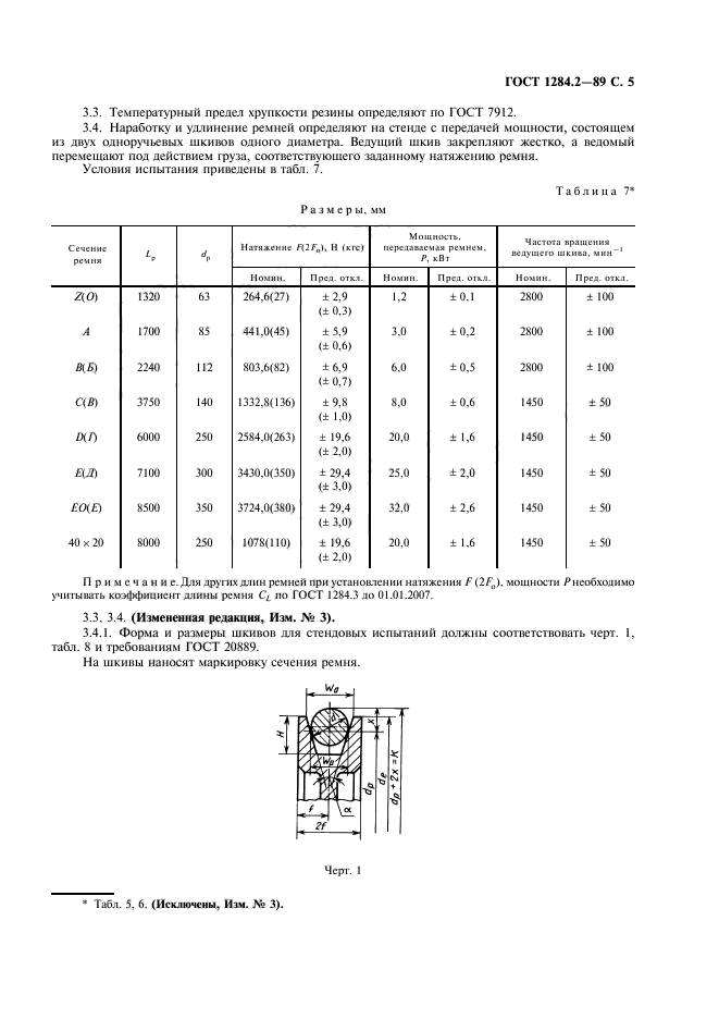 ГОСТ 1284.2-89