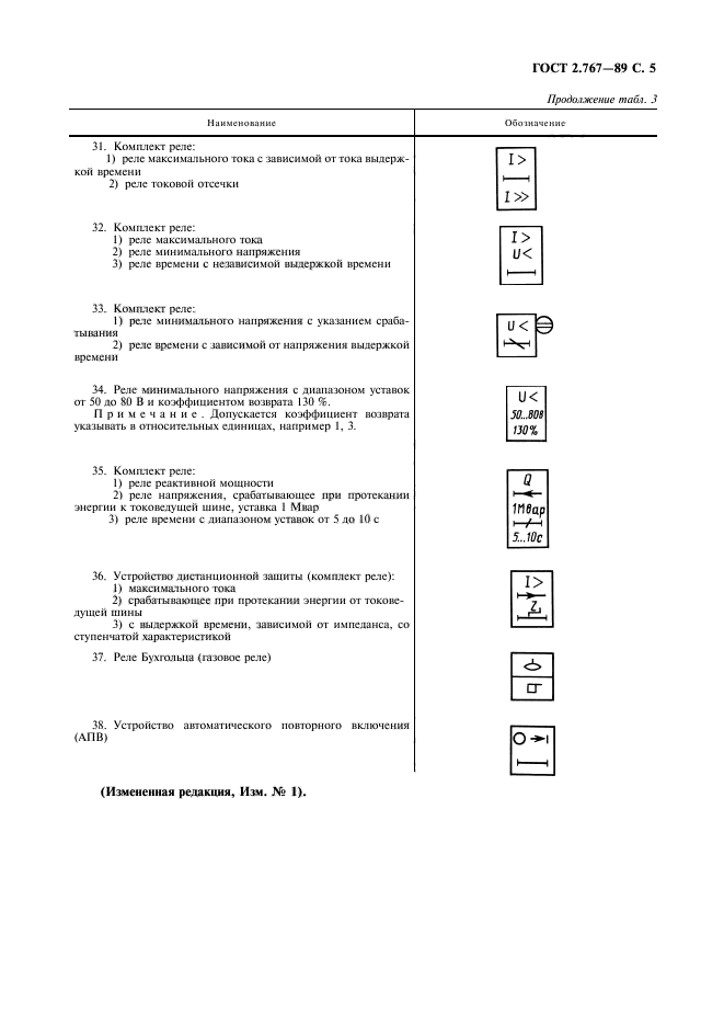 ГОСТ 2.767-89