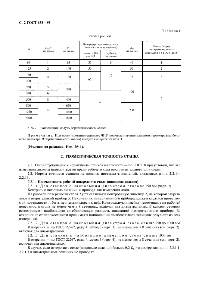 ГОСТ 658-89