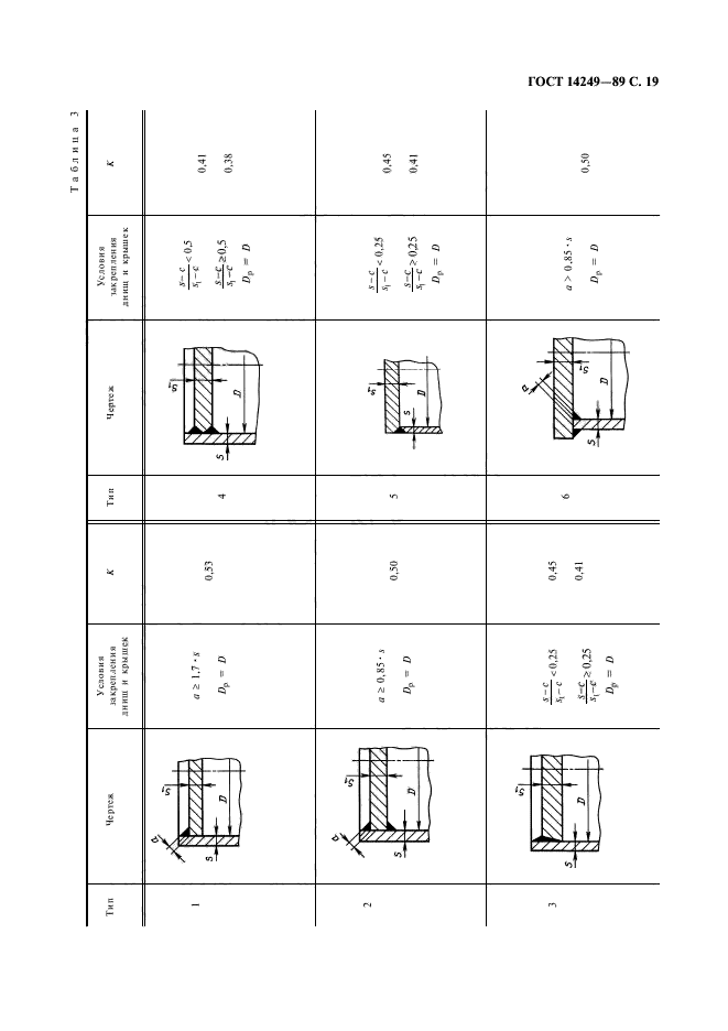 ГОСТ 14249-89