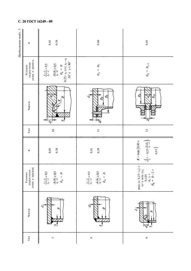 ГОСТ 14249-89