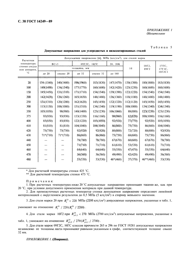 ГОСТ 14249-89