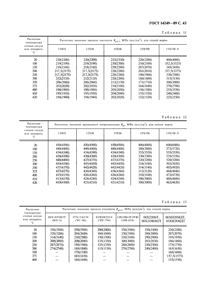 ГОСТ 14249-89