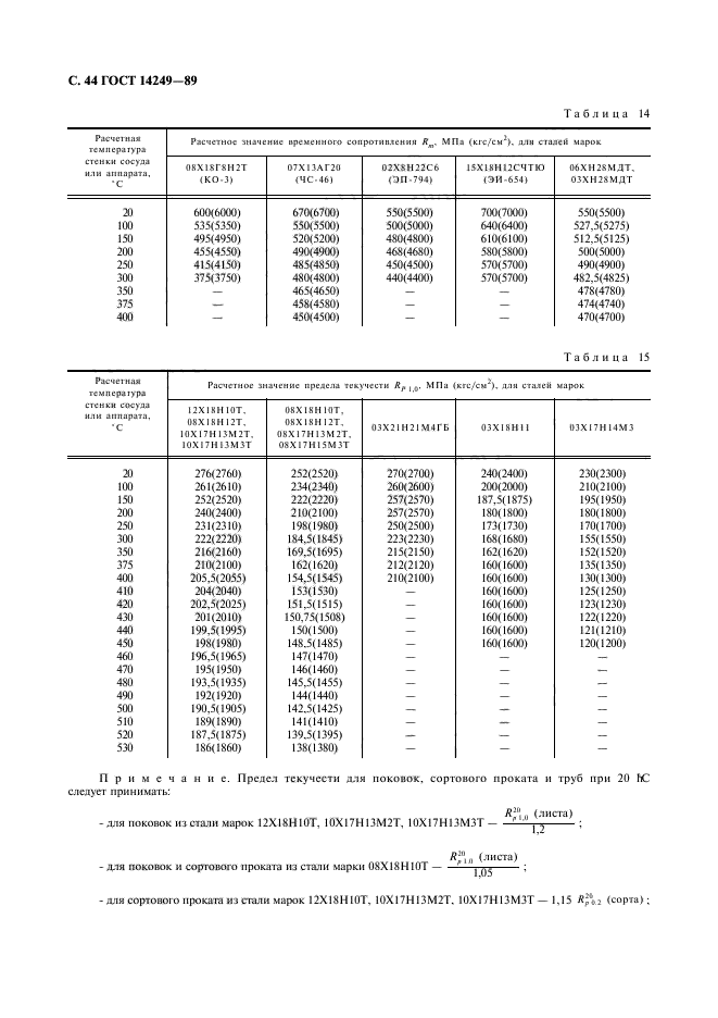 ГОСТ 14249-89