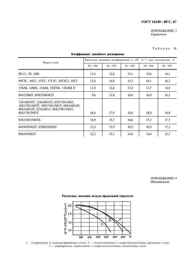 ГОСТ 14249-89