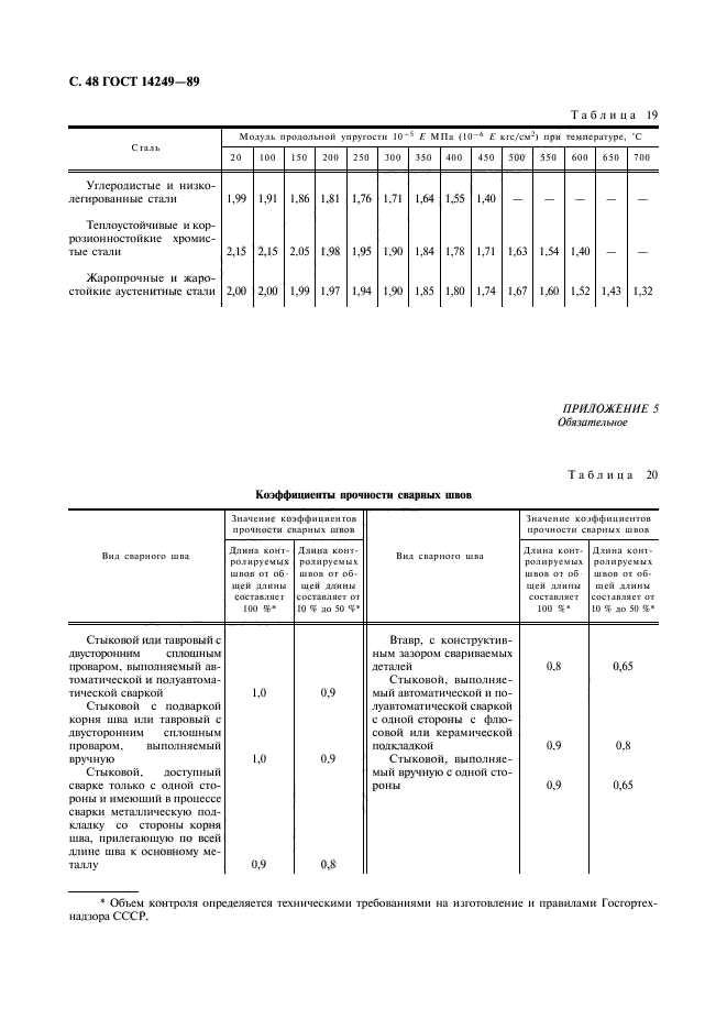 ГОСТ 14249-89