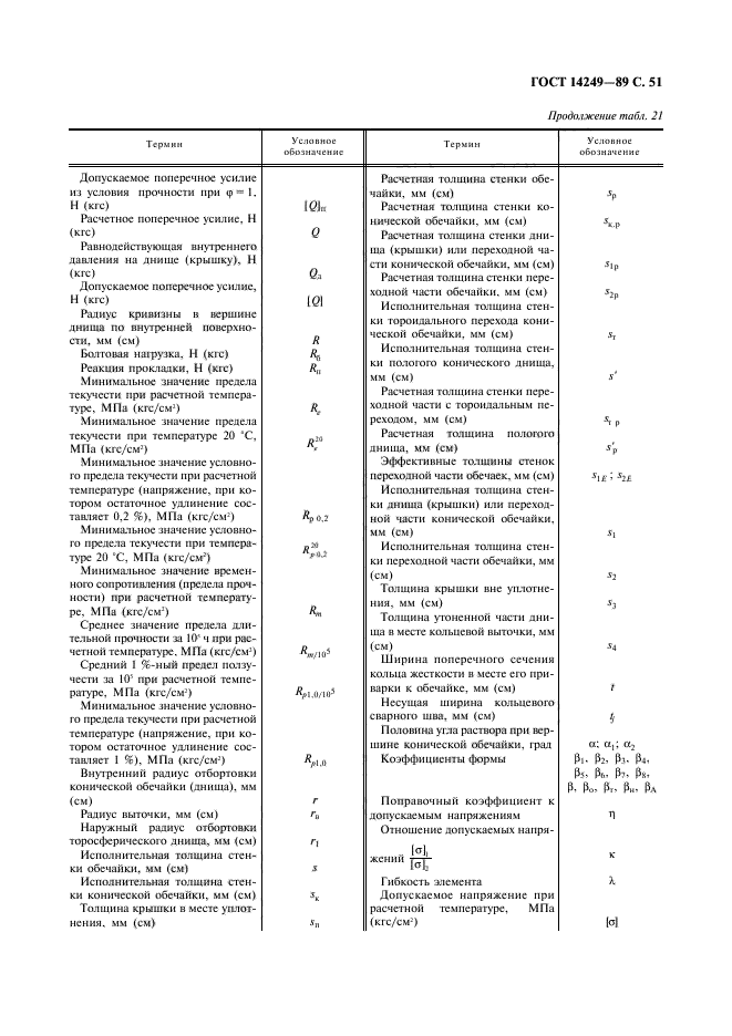 ГОСТ 14249-89