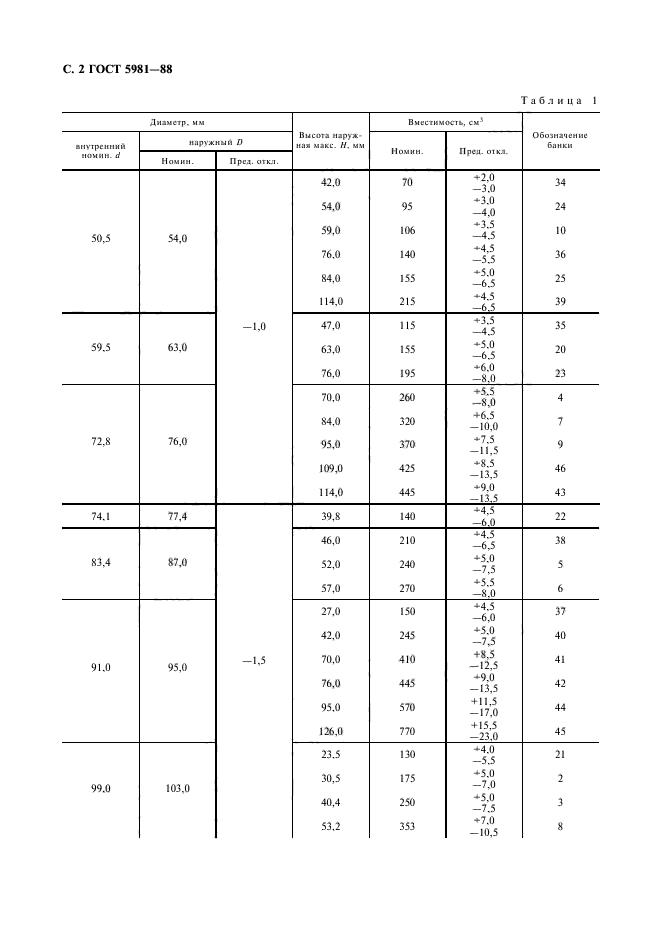 ГОСТ 5981-88