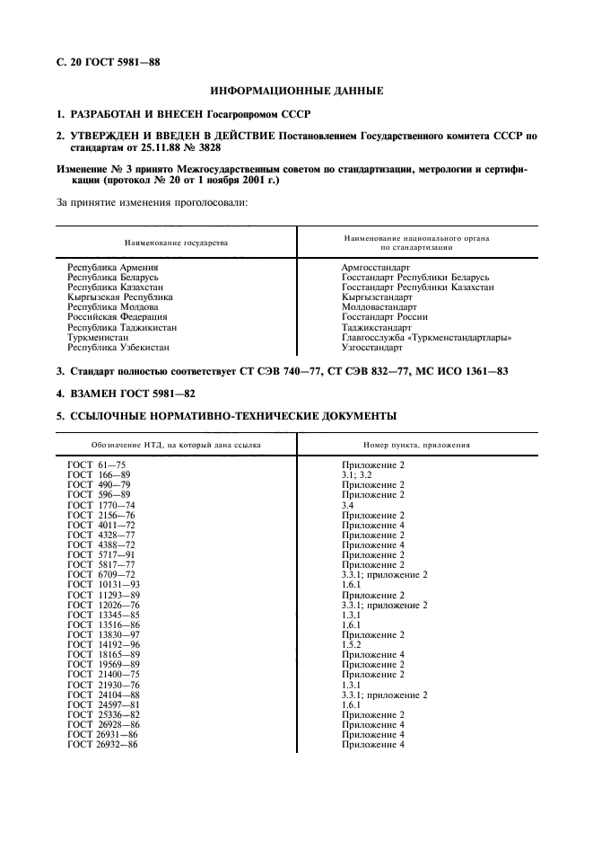 ГОСТ 5981-88