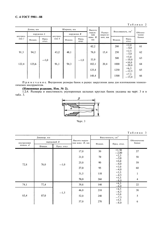 ГОСТ 5981-88