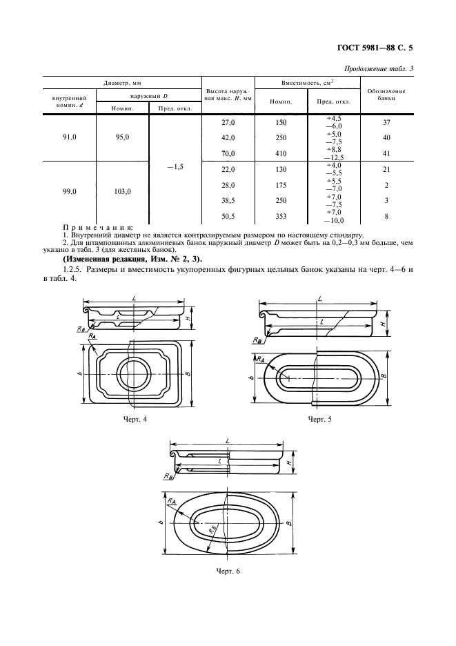 ГОСТ 5981-88