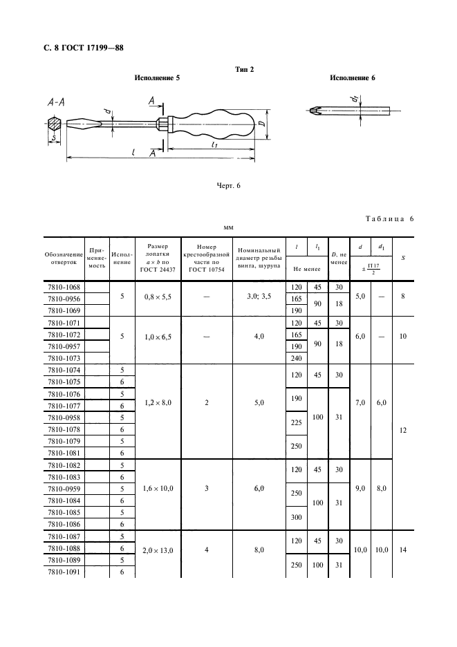 ГОСТ 17199-88