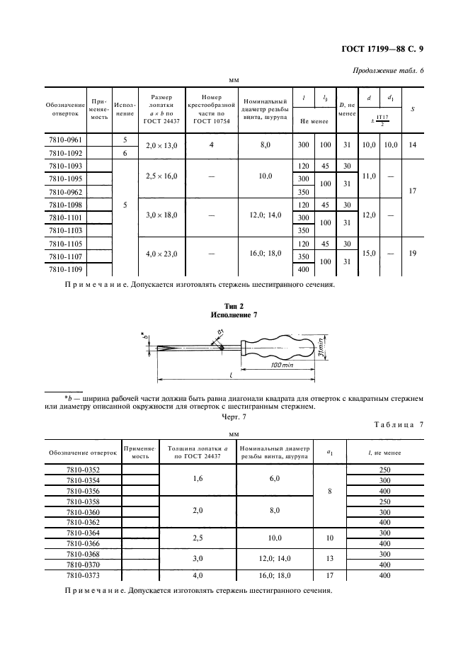 ГОСТ 17199-88