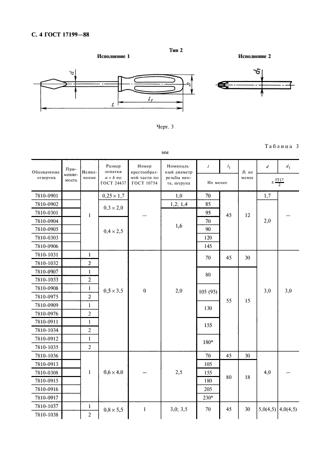 ГОСТ 17199-88