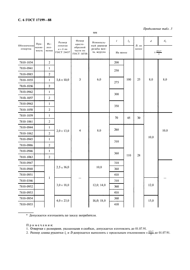 ГОСТ 17199-88