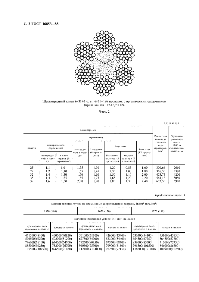 ГОСТ 16853-88