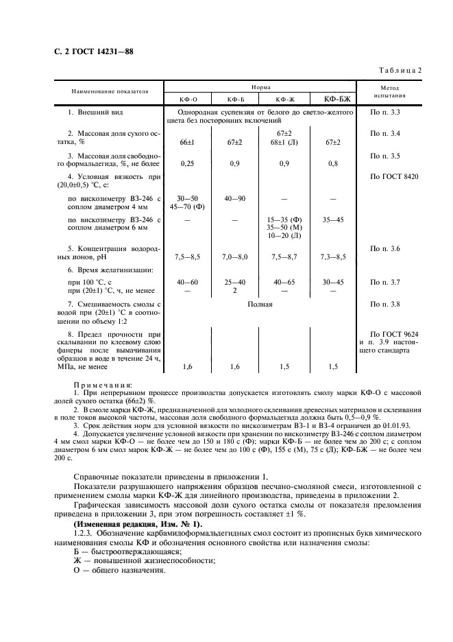 ГОСТ 14231-88