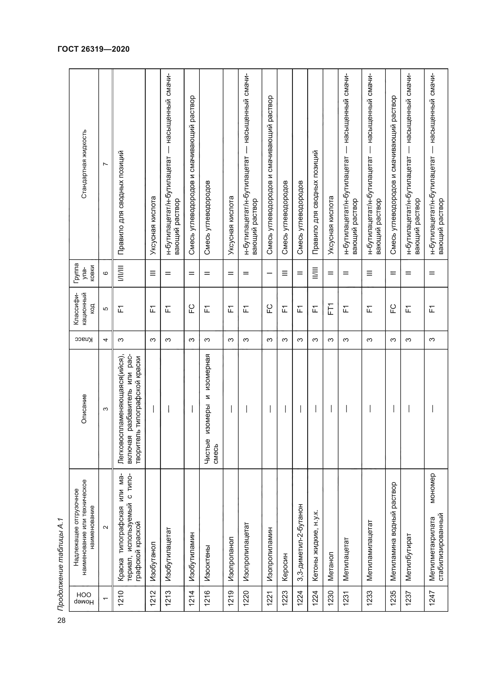 ГОСТ 26319-2020