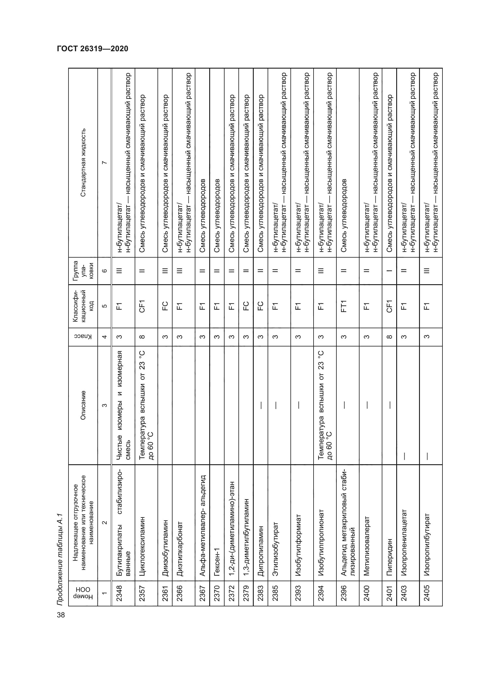 ГОСТ 26319-2020